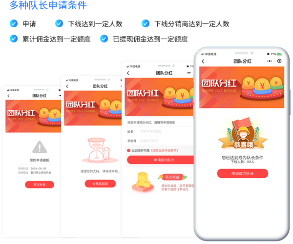 團隊分紅模式